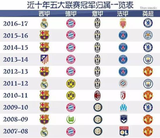 未来中国滑
